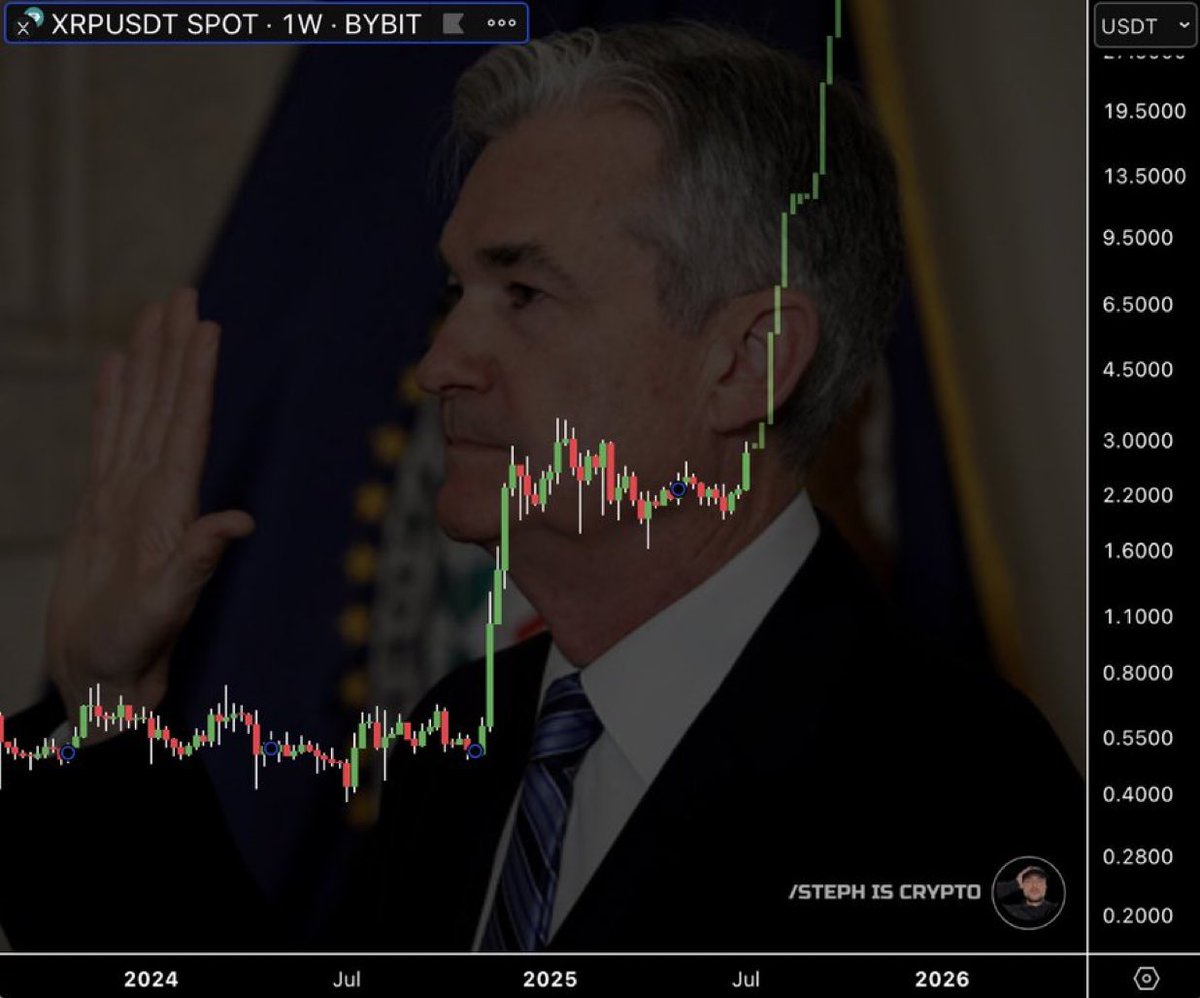 Congratulations #XRP holders. 

You're about to get rich.  

Bye bye Jerome 🖐️