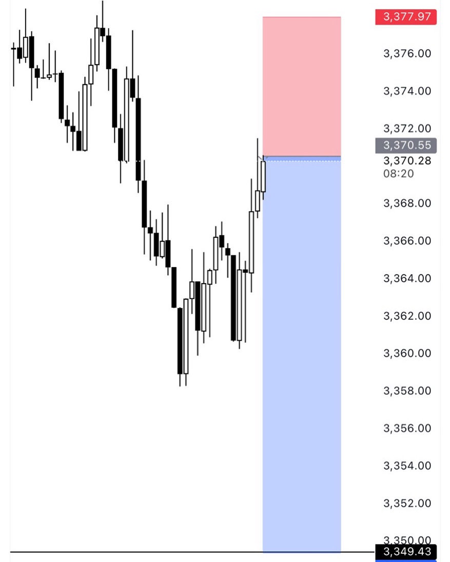#XAUUSD  Sell short 
1. Tp profit 3348
2. Tp profit 3345
3. Tp profit 3338
SL 3382