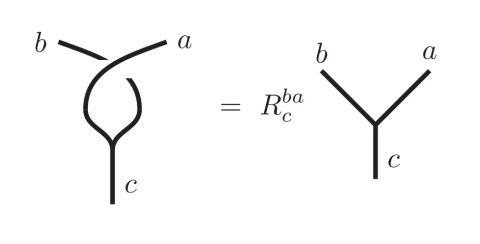 En Nature Communications: "Universal quantum computation using Ising anyons from a non-semisimple topological quantum field theory", nature.com/articles/s4146…. Sinopsia, en: phys.org/news/2025-08-d…