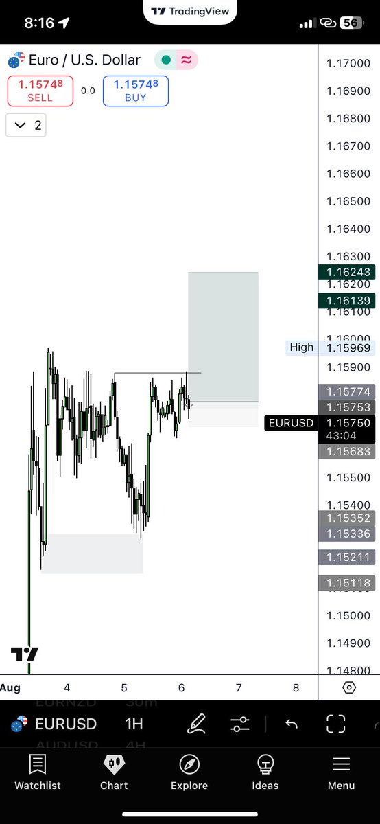 Attahxfxacademy's tweet photo. waited.  observed.  Astonished. 💥  EURUSD sniper entry  1:5 RR. A flawless move secured $2.5K.  Precision trading is what this is. 📈 Structure ✅ Liquidity ✅ Volume

This is your reward when you lock in with ATTAHXFXACADEMY

lock in now and start walking with precision https://t.co/DA8yqfGPQq