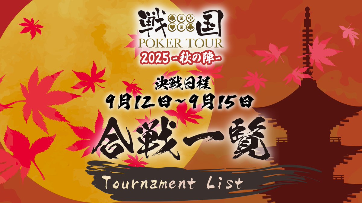 sengokupoker's tweet photo. ╋━━━━━━━━━━━━━━━━
　戦国ポーカーツアー 2025 -秋の陣- 
　　　　　合戦一覧公開📜
━━━━━━━━━━━━━━━━╋

四日間にわたり繰り広げられる、熱き戦の数々🔥
己の力を賭けて、合戦を制し、将軍の座を掴み取れ！

注目の合戦、まもなく火蓋が切られるぞ
🐚<ﾌﾞｫ～ｵｵ～⤴️

この合戦を制する者こそ、真に将軍たる器。
いま、大将軍への道が開かれん🏯
──関ヶ原の戦い -NLH Main Even-

最強を欲する者たちよ、いざ戦場へ。勝者には相応しき誉れを授けん🛡️
──大阪冬の陣-NLH High Roller-

己が力のみならず、仲間と手を携え、天下にその名を轟かせよ⚔️
──戦国三英傑

この戦、いかに戦うべきか──
全ての道は、ここに記されておる
👉https://t.co/bveocjlA2Y

📅 9月12日(金) - 15日(月)
📍 新宿セントラルパーク

#戦国ポーカー