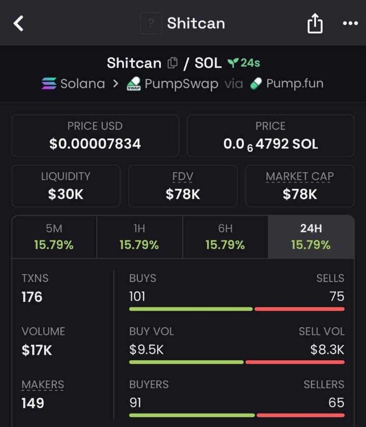 Felix_sam1's tweet photo. I called #Shitcan on my private TG at $78k Mcap
⛓️ Chain #Solana https://t.co/KkJFeF6QGa