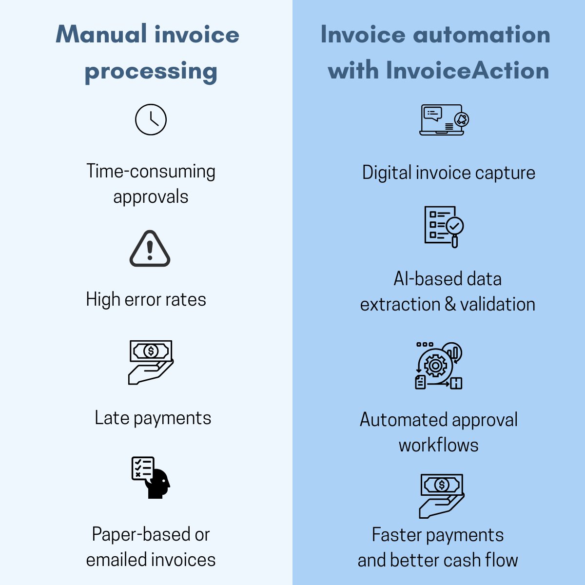 ArtsylTech's tweet image. Manual invoice processing takes up to 14.2 days per invoice, but automation cuts it to 2.84 days, boosting cash flow &amp;amp; accuracy. Discover how InvoiceAction streamlines AP workflows 👉
artsyltech.com/solutions/Invo…
#InvoiceAutomation #FinanceTech #B2Bpayments #InvoiceAction