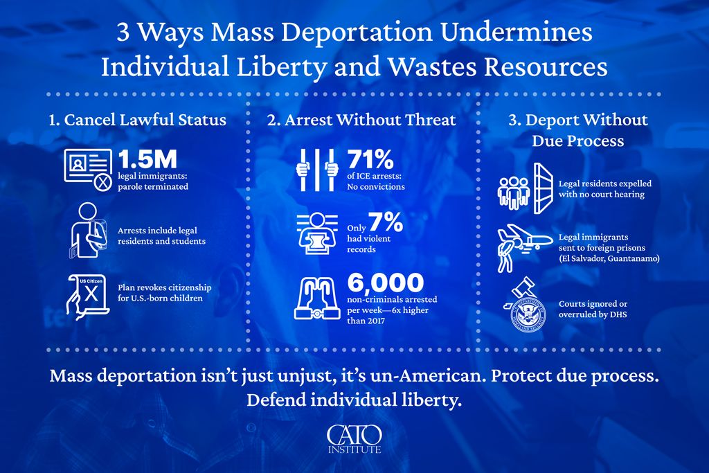 Mass deportation isn’t just about immigration policy; it’s about unchecked power.