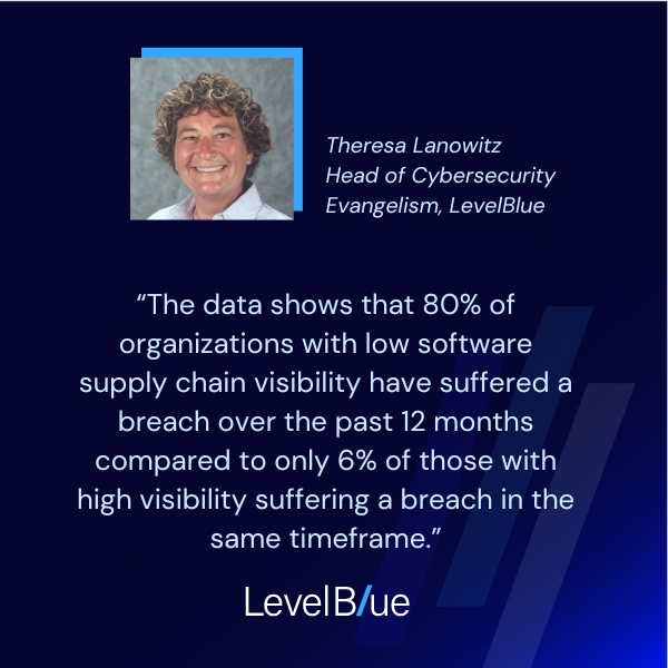 DeniseODonovan's tweet photo. It’s official: attackers know your software supply chain weaknesses. 📛

@CyberLanowitz’s blog shares how organizations can build a framework for software supply chain preparedness. 

Let’s dive in: 
https://t.co/MhSmI0ZQV5 https://t.co/Uav12qkhZA