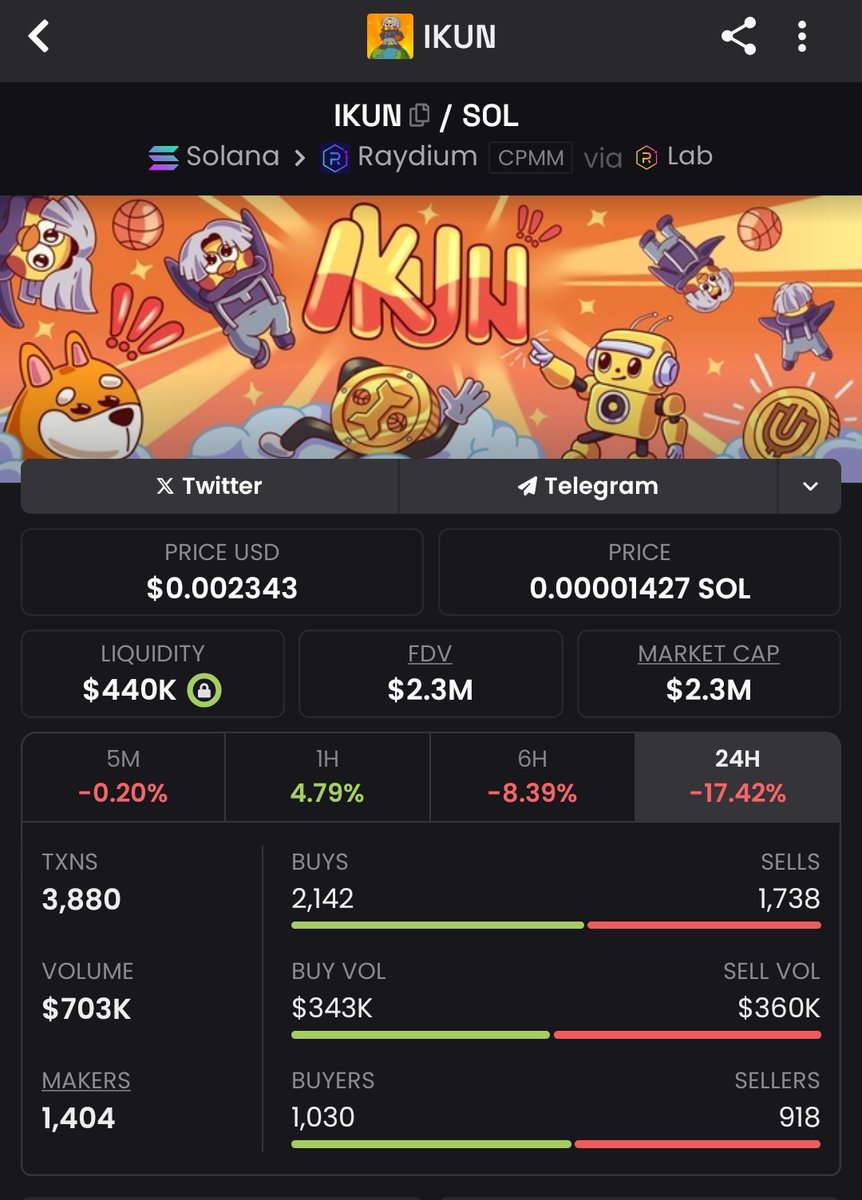 $IKUN looks ready
Let's see🚀🚀