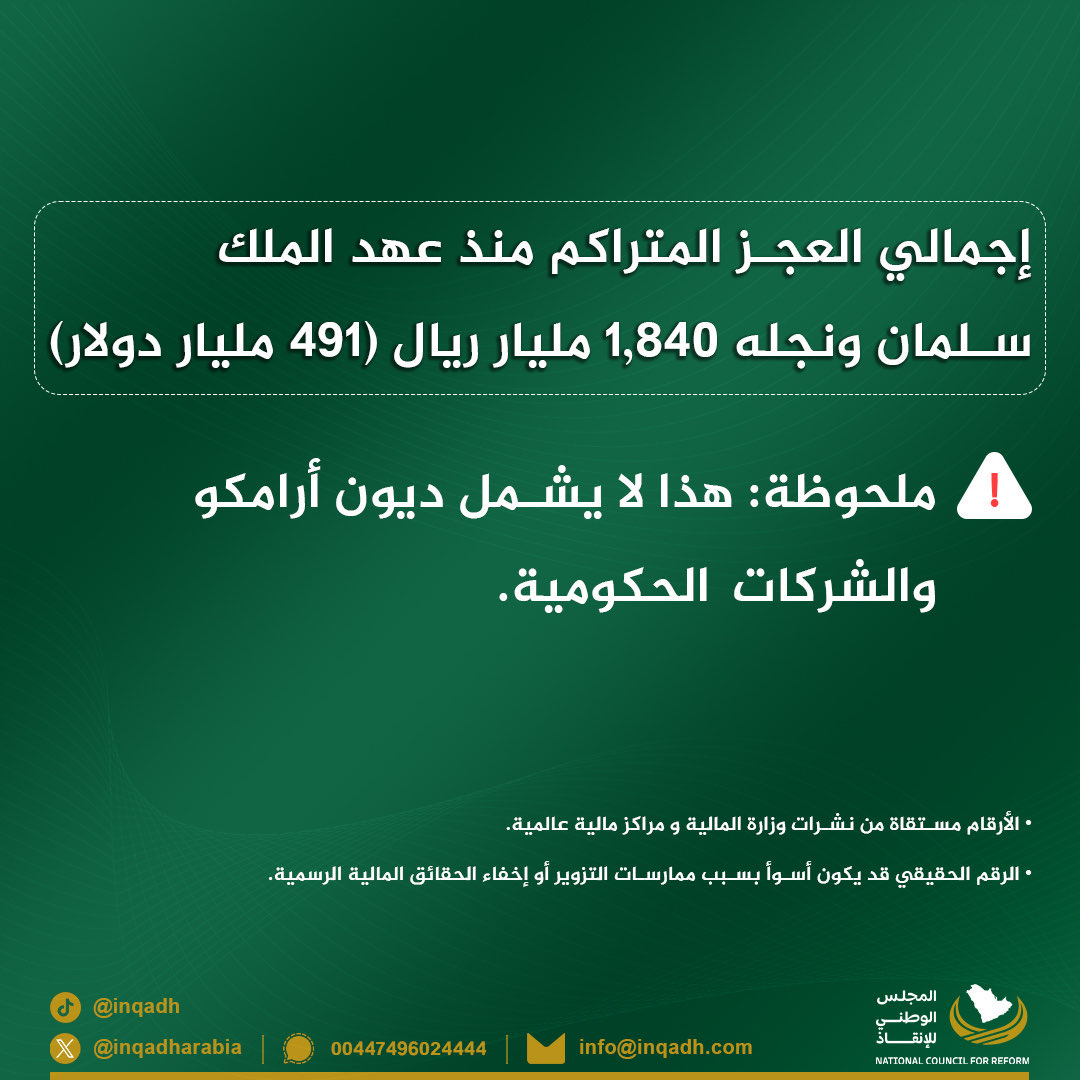 المعلومات أدناه لا تعكس حقيقة الوضع الاقتصادي بالكامل في بلادنا بل هي تلخيص لجانب معيِّن خلال فترة زمنية معيَّنة.