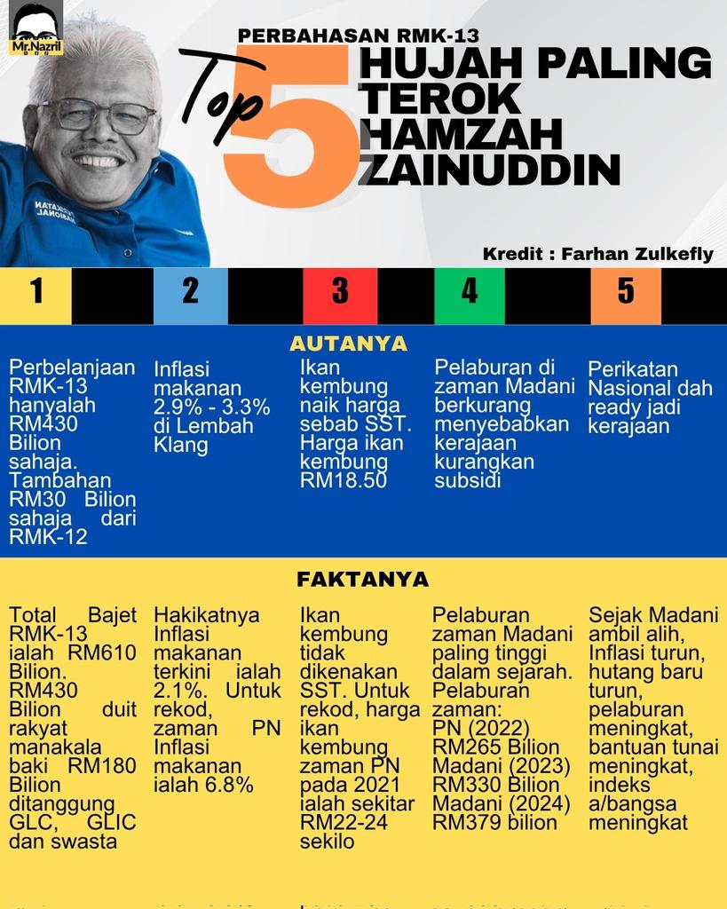 <a href="/jllmisai/">JalalMisai</a> Versi infografik

Terbaek penerangan Bro Farhan 👍👍👍