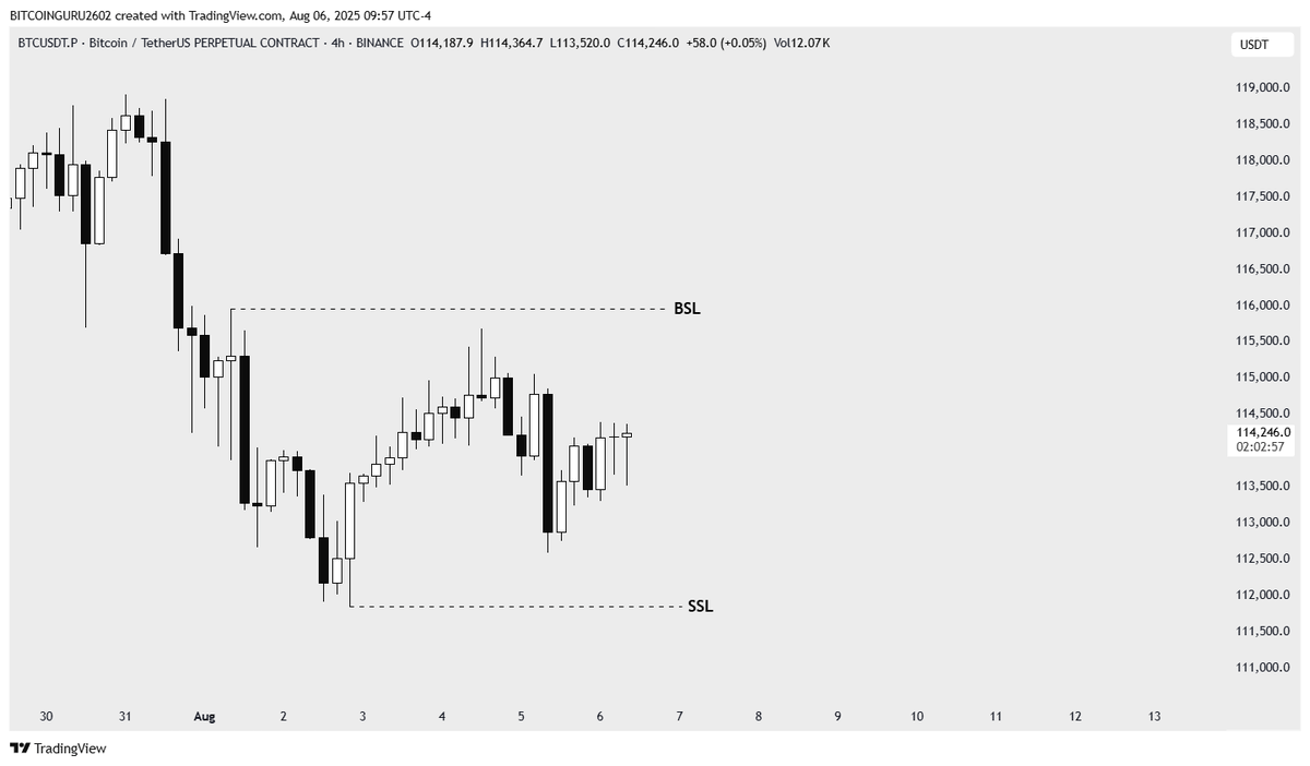 Which one first...?

#BTC