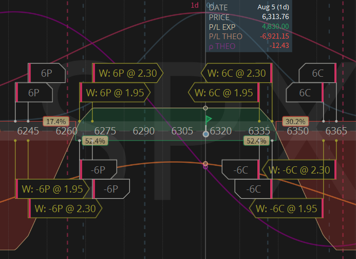 bluewhackadoo's tweet image. Happy Wednesday! IV rank up to 18.3. Two 6lots today, 70pts wide between the shorts w/25$ wings, starting at 16-18Δ. GTC's are set at 40pct collecting 4830 in prem. #lizjny🍒@Tony_BATtista