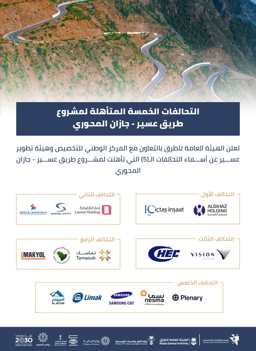 تعلن الهيئة العامة للطرق <a href="/RGAsaudi/">الهيئة العامة للطرق</a> بالتعاون مع المركز الوطني للتخصيص وهيئة تطوير عسير <a href="/asda_aseer/">هيئة تطوير منطقة عسير</a> عن أسماء التحالفات التي تأهلت لمشروع طريق عسير - جازان المحوري.