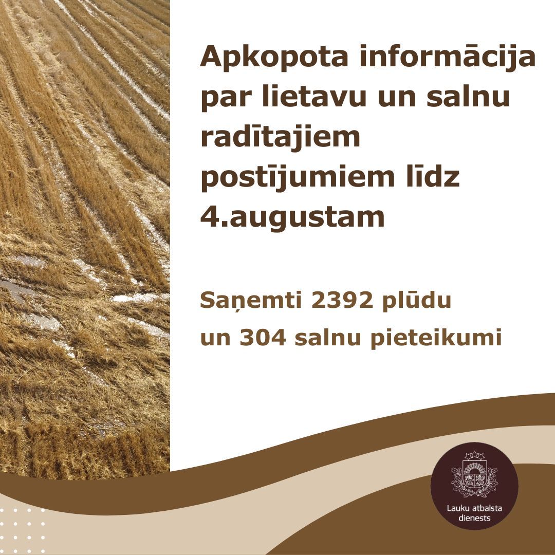 🌾Esam apkopojuši aktuālo informāciju par lietavu un salnu radītajiem postījumiem līdz šī gada 4. augustam.
Pieteikšanās par radītajiem postījumiem būs atvērta arī turpmāk, nenosakot konkrētu termiņu.
Uzzini vairāk 👉 lad.gov.lv/lv/jaunums/apk…