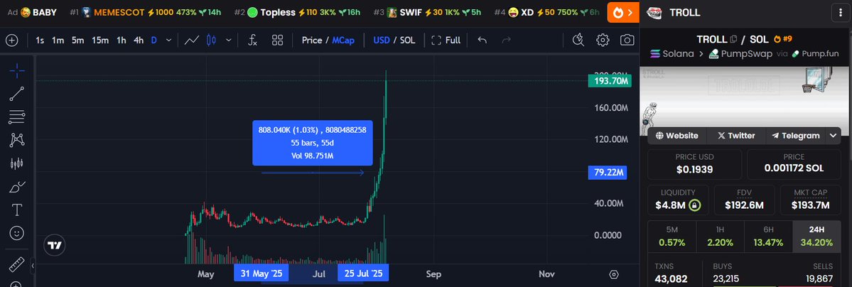 FnP (@fnp500) on Twitter photo Left chart: $KNET been ranging for 50days with strong fundamentals and a team who is consistently shipping !
Right chart: $TROLL ranged for 55days and broke out.
Will it be obvious in hindsight ..... ? <a href="/Kingnet_AI/">Kingnet AI</a> <a href="/lbexplorer/">LB (aka 'Launch Guy')</a> <a href="/cryptokillua99/">Killua</a> <a href="/evee0x/">evee</a> <a href="/MarcellxMarcell/">Marcell</a> Left chart: $KNET been ranging for 50days with strong fundamentals and a team who is consistently shipping !
Right chart: $TROLL ranged for 55days and broke out.
Will it be obvious in hindsight ..... ? <a href="/Kingnet_AI/">Kingnet AI</a> <a href="/lbexplorer/">LB (aka 'Launch Guy')</a> <a href="/cryptokillua99/">Killua</a> <a href="/evee0x/">evee</a> <a href="/MarcellxMarcell/">Marcell</a>