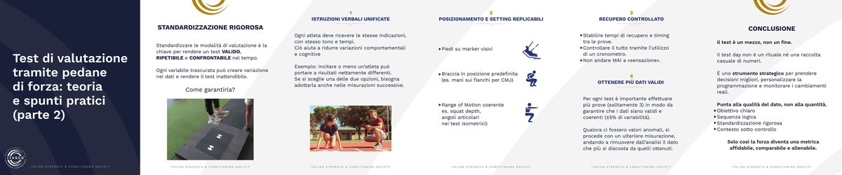 itascs_official's tweet image. Pedane di forza: l’importanza di standardizzare i processi di valutazione .

#ITASCS #pedanediforza #learning #formazione