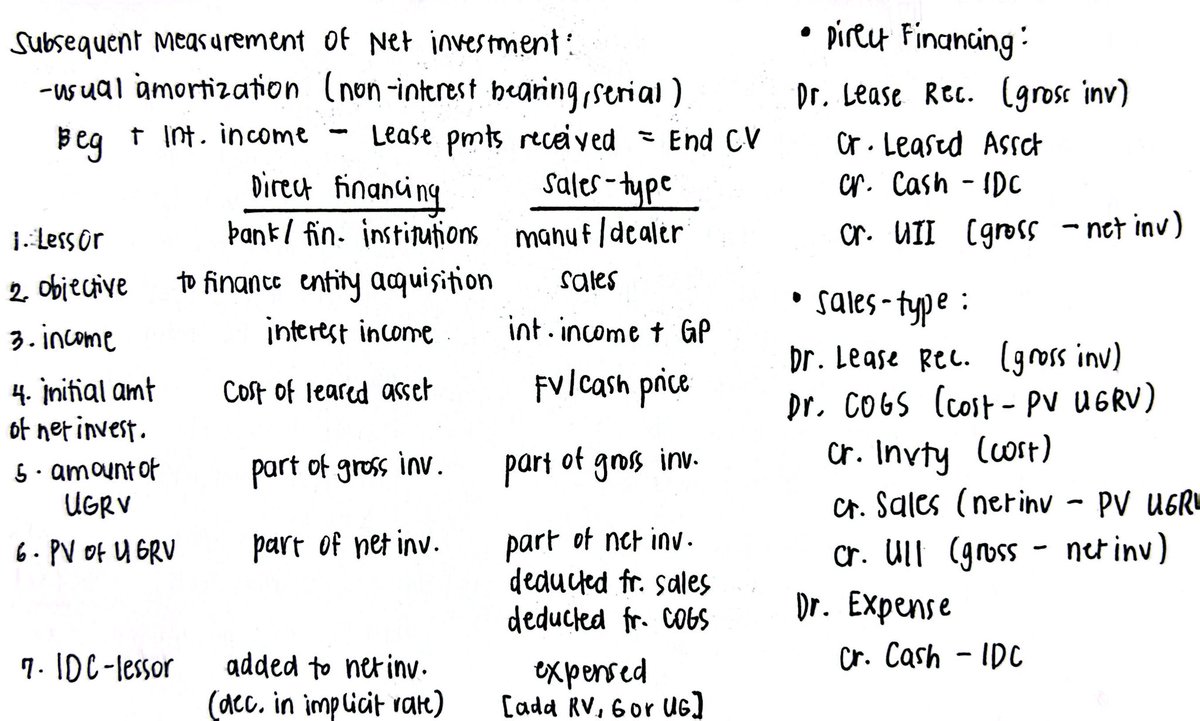 FAR: LEASES (PFRS 16) Quick and Comprehensive notes📝

sources: r3o live lec &amp; concept notes, undergrad notes, valix, random twt notes, own notes

• Lessee Accounting
• Lessor Accounting