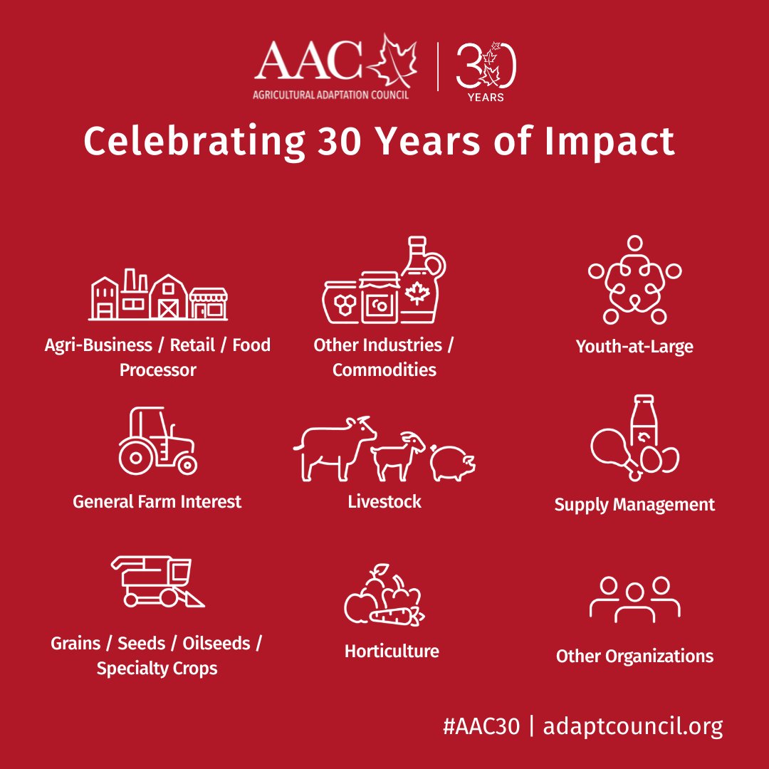 In the mid-2000's, AAC broadened its membership to include more members from the broader agri-food value chain.  

New organizations joined at this time including <a href="/CFIGFCEI/">CFIG</a>, <a href="/BioenterpriseCA/">Bioenterprise Canada</a>, <a href="/ONTProduce/">The OPMA</a>, <a href="/foodbeverageON/">Food and Beverage Ontario</a> and <a href="/MeatPoultryON/">Meat & Poultry Ontario</a>, bringing new insight and complimenting
