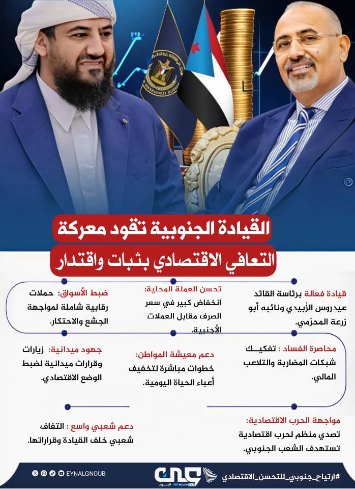 اشراقة أمل في الجنوب وخطوات حاسمة نحو التعافي الاقتصادي
#ارتياح_جنوبي_للتحسن_الاقتصادي
لطالما عانى أبناء الجنوب من ويلات الظروف الاقتصادية الصعبة التي أثقلت كاهلهم وضيقت سبل العيش، فبين حرب الخدمات الشرسة والارتفاع الجنوني في الأسعار وانهيار العملة، تزايدت المعاناة يوما بعد يوم،