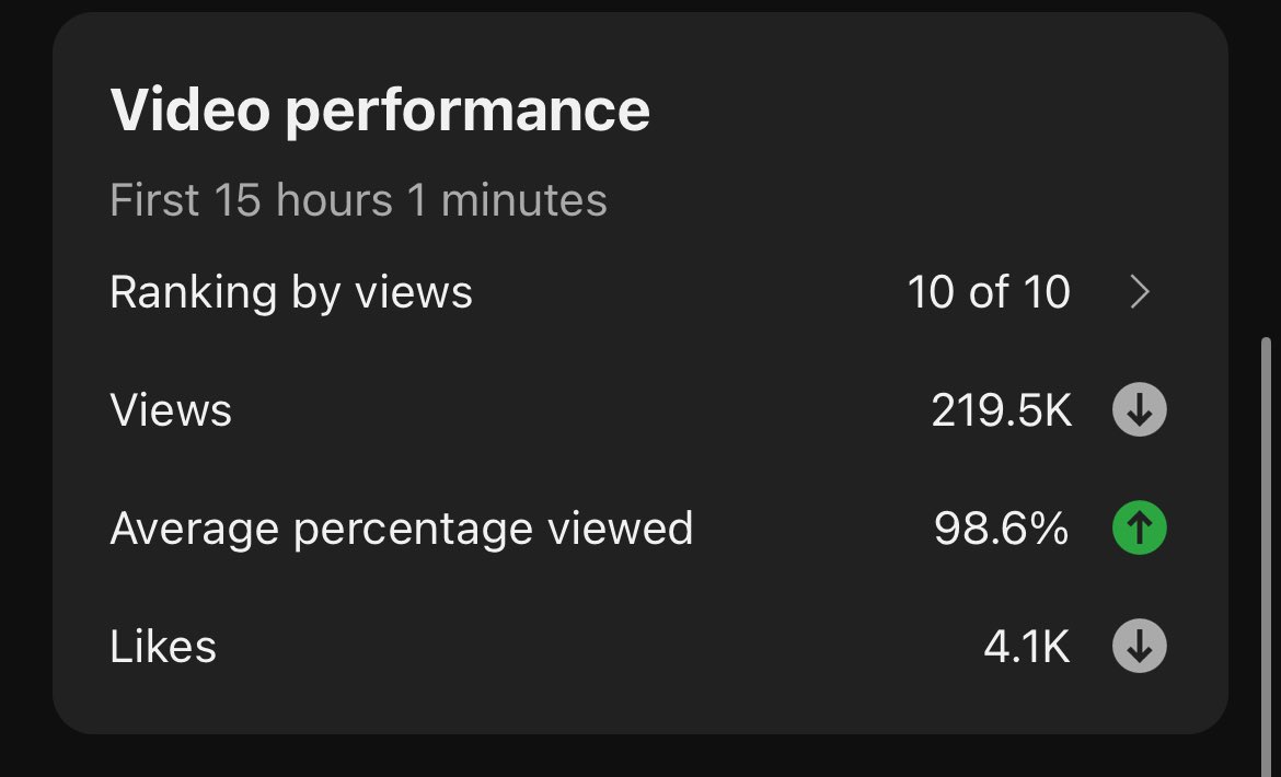 That’s crazy how this is a 10/10 for me now 😭😓