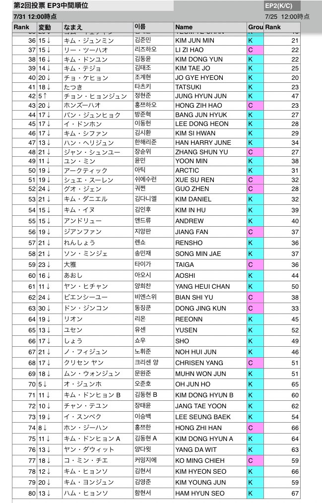 ボイプラ2 ジュンソ week1 week2コンプ 22枚セット ボイプラ2 ジュンソ week1 week2コンプ 22枚セット