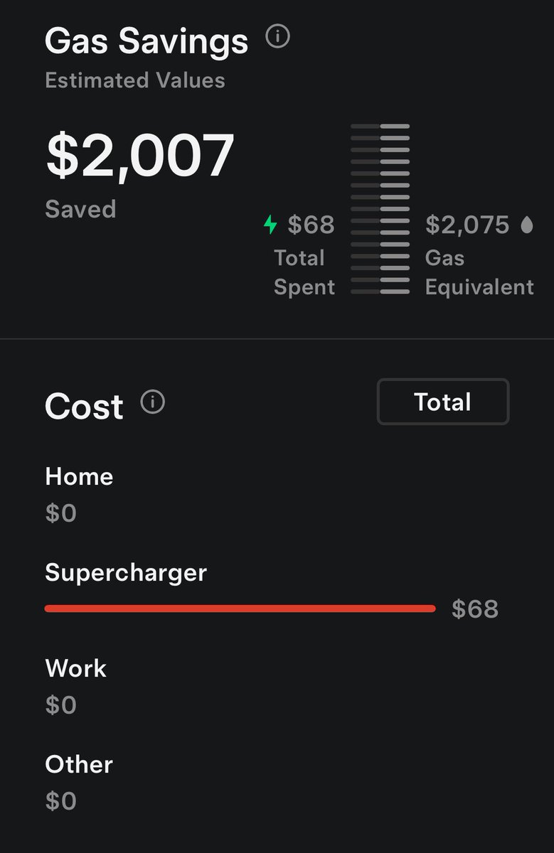 RobotModel3 (@robotmodel3) on Twitter photo Since November 2024, charging our <a href="/Tesla/">Tesla</a> has cost $68, mainly from multiple 12-hour road trips. Home charging is covered by monthly power company charging credits. Almost 20k miles. Pretty crazy how much we have saved on gas. <a href="/Tesla/">Tesla</a> <a href="/tesla_na/">Tesla North America</a> <a href="/elonmusk/">Elon Musk</a> <a href="/TeslaCharging/">Tesla Charging</a> Since November 2024, charging our <a href="/Tesla/">Tesla</a> has cost $68, mainly from multiple 12-hour road trips. Home charging is covered by monthly power company charging credits. Almost 20k miles. Pretty crazy how much we have saved on gas. <a href="/Tesla/">Tesla</a> <a href="/tesla_na/">Tesla North America</a> <a href="/elonmusk/">Elon Musk</a> <a href="/TeslaCharging/">Tesla Charging</a>