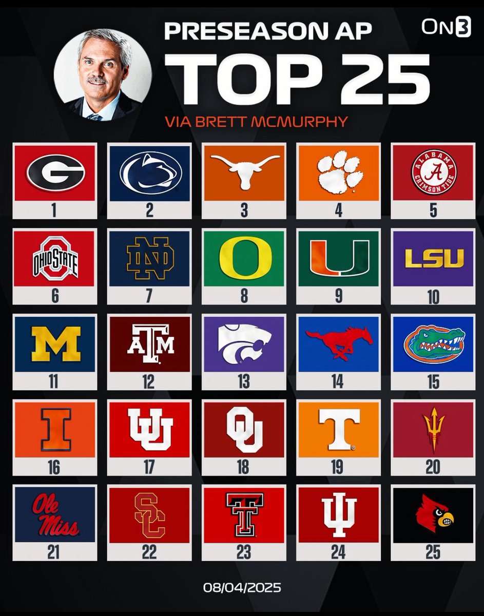 This AP ranking can’t be serious! This guy is a joke, also a AP voter by the way. Known South Carolina hater.