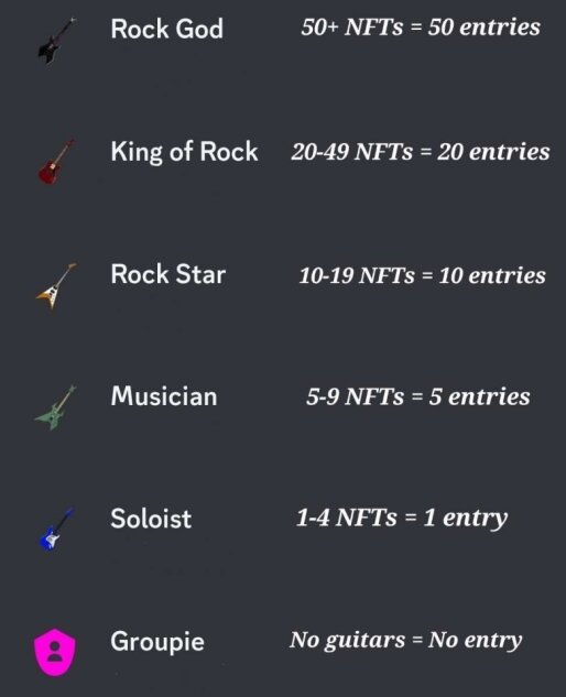 Holding Double Treble NFTs? Head to our Discord! 🎸

Once you verify your holdings on Discord, the bot will assign you a role based on how many NFTs you own✅

These roles also decide how many entries you’ll get for our real-life guitar giveaways! 🎁

#DoubleTrebleNFT #DiscordNFT