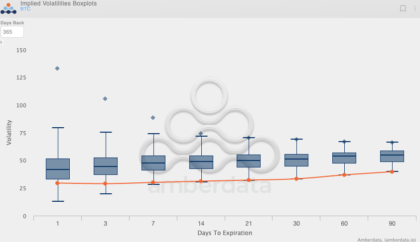 this is always what it looks like before a supply shock

T-60