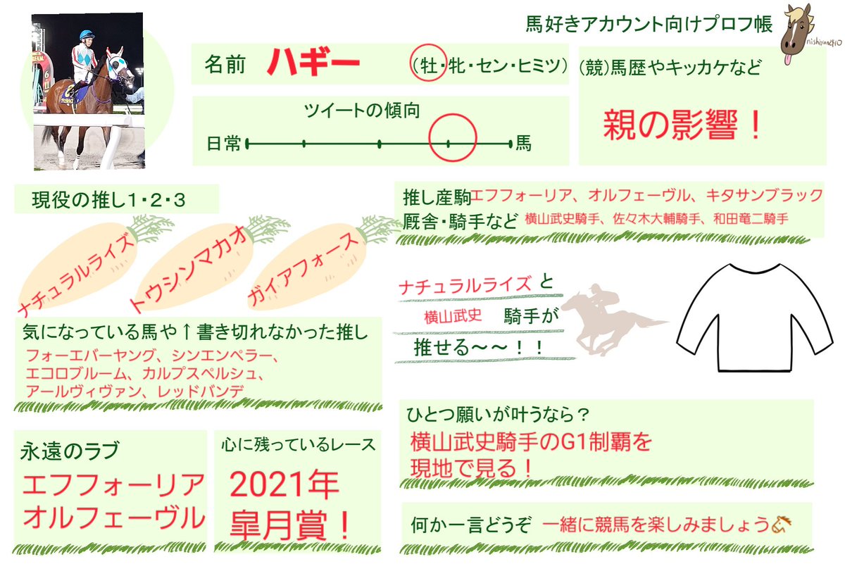 hane3uma2horse1's tweet image. プロフ帳に関して、再度作成しました❗
フォローいいね等した方、基本フォローします📷
リポストもお願いします📷
横山武史騎手を中心に様々な騎手を応援しています！
よろしくお願いします🙇⤵️
#馬好きアカウント向けプロフ帳 
#馬好きさんと繋がりたい 
#競馬好きと繋がりたい