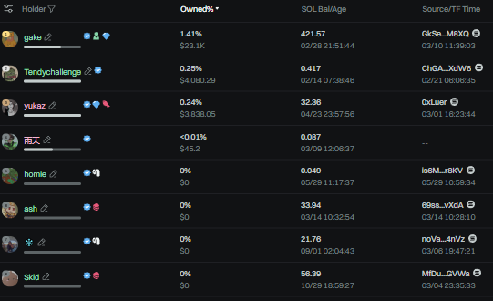 <a href="/TendersAlt/">Tendychallenge</a> got his $BONKYO bag! Probably something