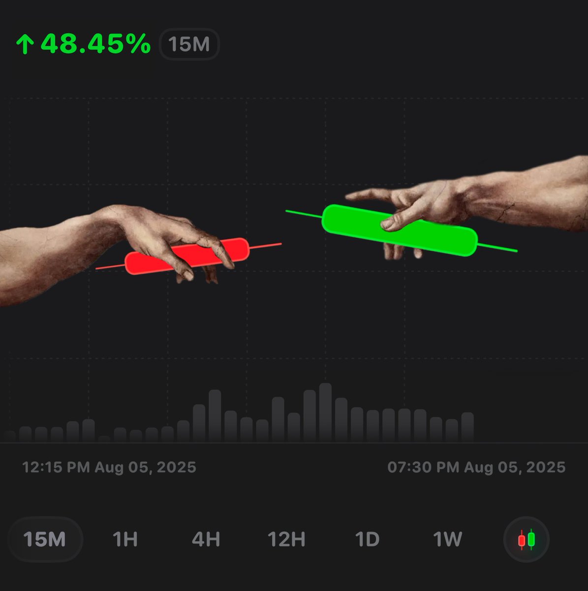 rainbowdotme's tweet image. you can&apos;t spell chart without art.