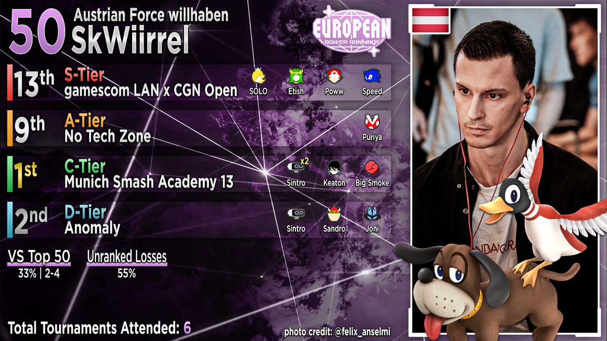 #50: <a href="/AustrianForce/">Austrian Force willhaben</a> <a href="/SkWiirrel/">AFW | SkWiirrel 🐿</a> 

📸: <a href="/felix_anselmi/">healing</a>