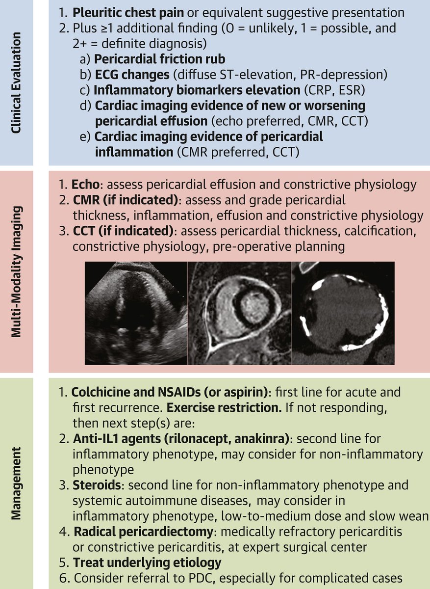 🆕 ACC scientific statement on the Dx &amp; management of #pericarditis addresses diagnostic &amp; therapeutic advances in acute &amp; recurrent pericarditis &amp; their complications, employing a multimodality imaging-guided therapeutic approach.

Get the details: jacc.org/doi/10.1016/j.… #JACC