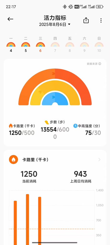 zhencheng42's tweet photo. 每天都想着法奖励自己哈哈哈哈哈哈 https://t.co/V0PwCRdJJJ