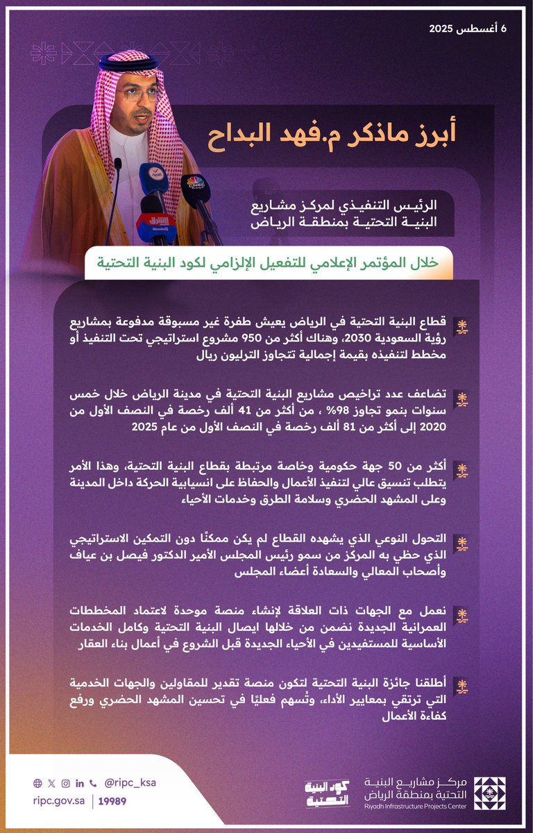 أبرز ما ذكره الرئيس التنفيذي لمركز مشاريع البنية التحتية بمنطقة الرياض <a href="/Fahad_Albadah/">فهد بن سليمان البداح</a> خلال المؤتمر الإعلامي لـ #كود_البنية_التحتية.