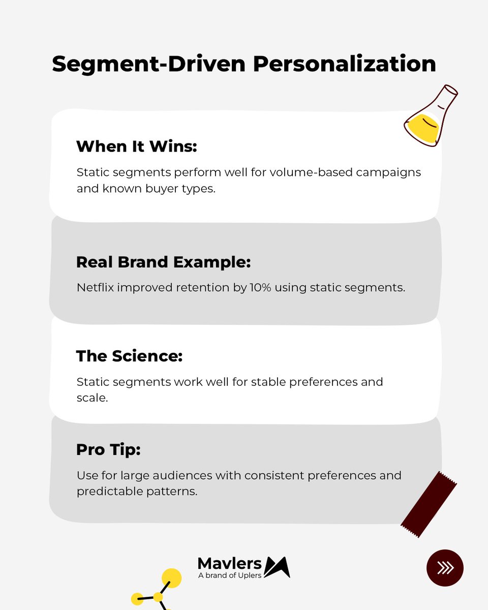 wearemavlers's tweet image. #FlowScience Episode 16: Segment vs Behavior CRM Logic
Which scales smarter? We tested it.
Key finds: 
→ Why Amazon uses hybrid flows 
→ Nike&apos;s automation layering secret 
→ Shopify&apos;s Black Friday save