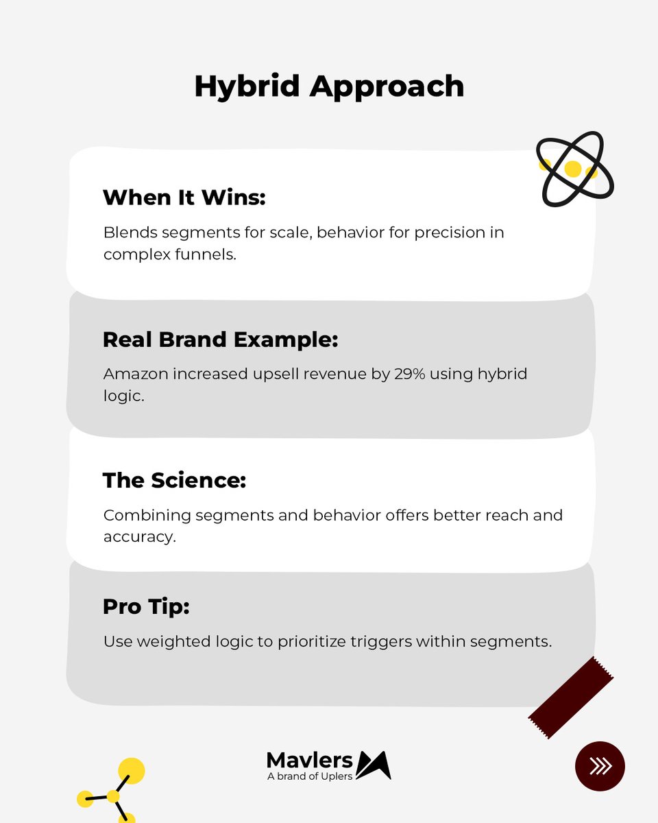 wearemavlers's tweet image. #FlowScience Episode 16: Segment vs Behavior CRM Logic
Which scales smarter? We tested it.
Key finds: 
→ Why Amazon uses hybrid flows 
→ Nike&apos;s automation layering secret 
→ Shopify&apos;s Black Friday save