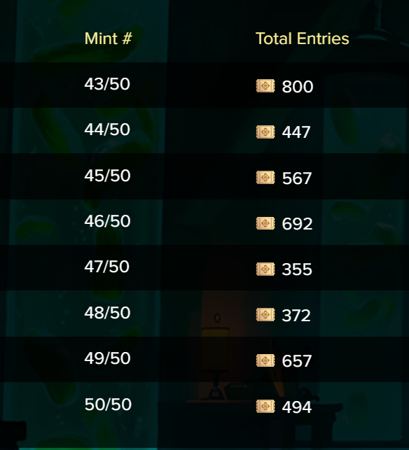 That's a lot of entries for number 43!
Are you trying to get a GFA Pickle?