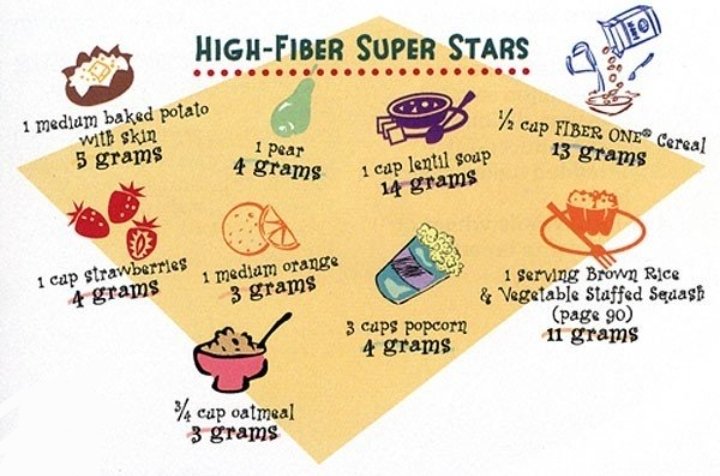 Productagro_'s tweet photo. Dietary fiber, is a crucial component for good health.
Key Benefits of High-Fiber Foods:
* Improved Digestion
* Weight Management
* Blood Sugar Control
* Heart Health
#Health #balancediet #highfibre #lifestyle #Trending #Viral https://t.co/6MkvHH8zX8