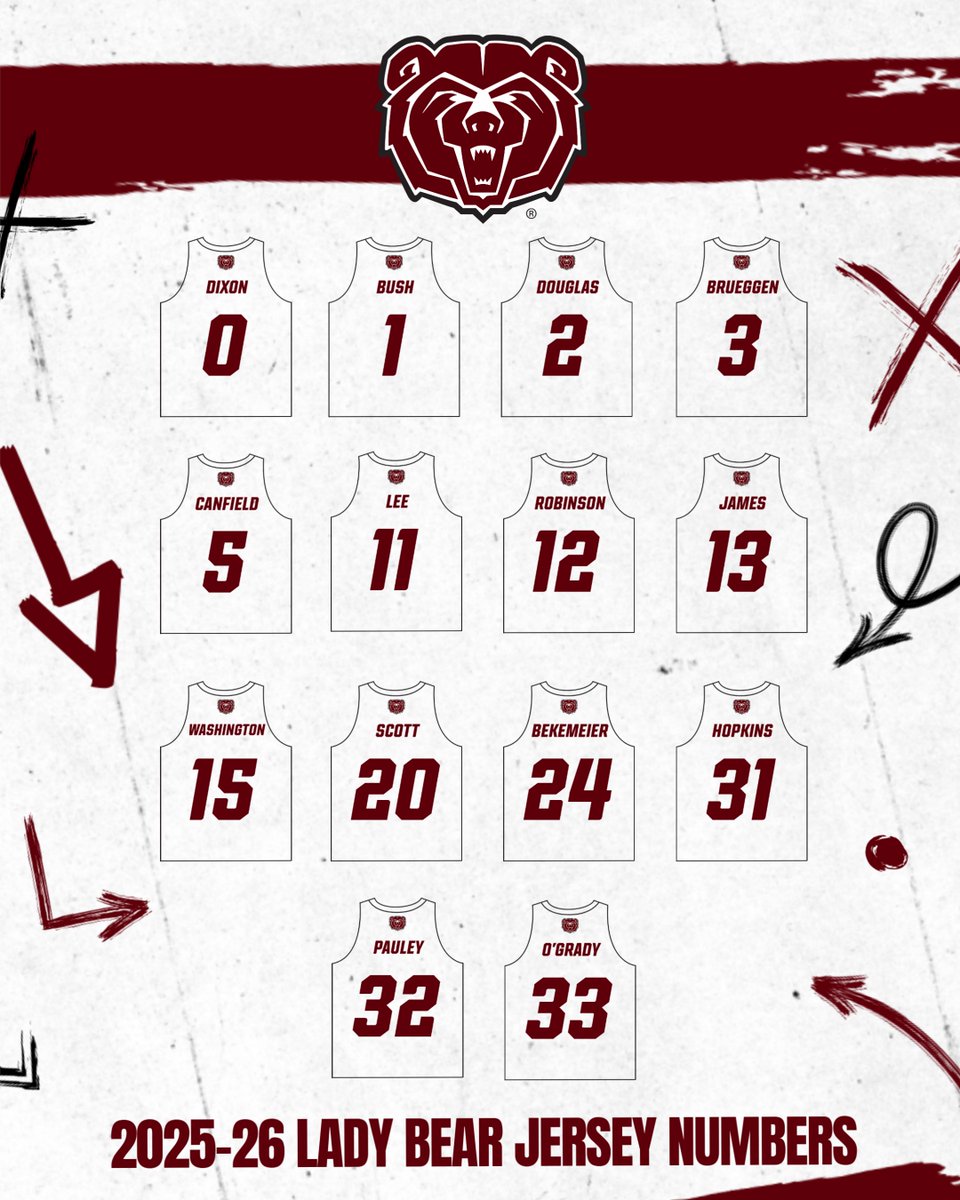 𝙩𝙝𝙚 𝙨𝙦𝙪𝙖𝙙 🐻

#LadyBears | #MoState