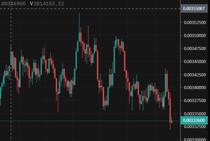 Seems that someone decided that he had enough putting in a floor (5m candles)