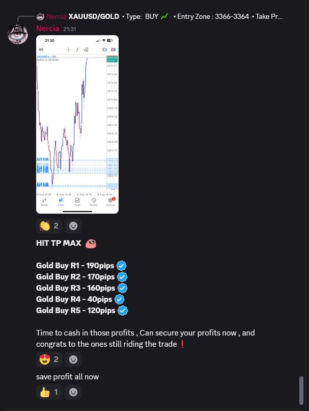 これが私のトレードスタイル😋

#FX #ゴールド #XAUUSD #先出し配信