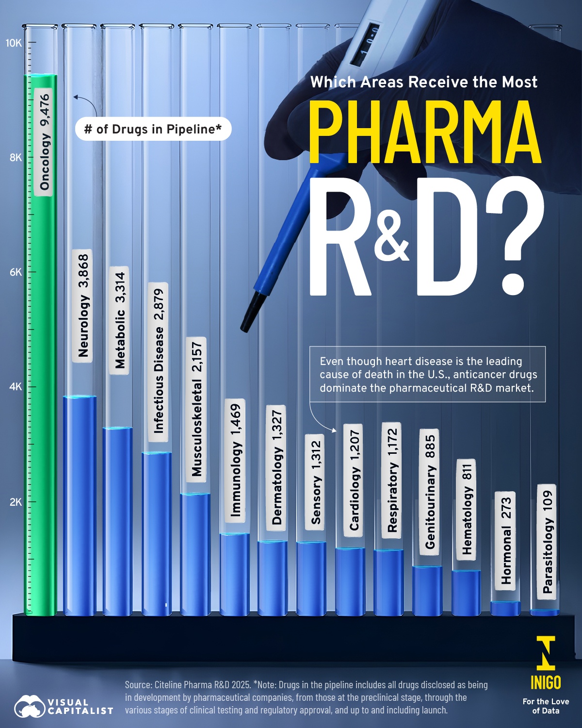 薬物治療学 : VISUAL CORE PHARMA 薬物治療学 VISUAL CORE PHARMA ZeniPLAST | Focus Health Group