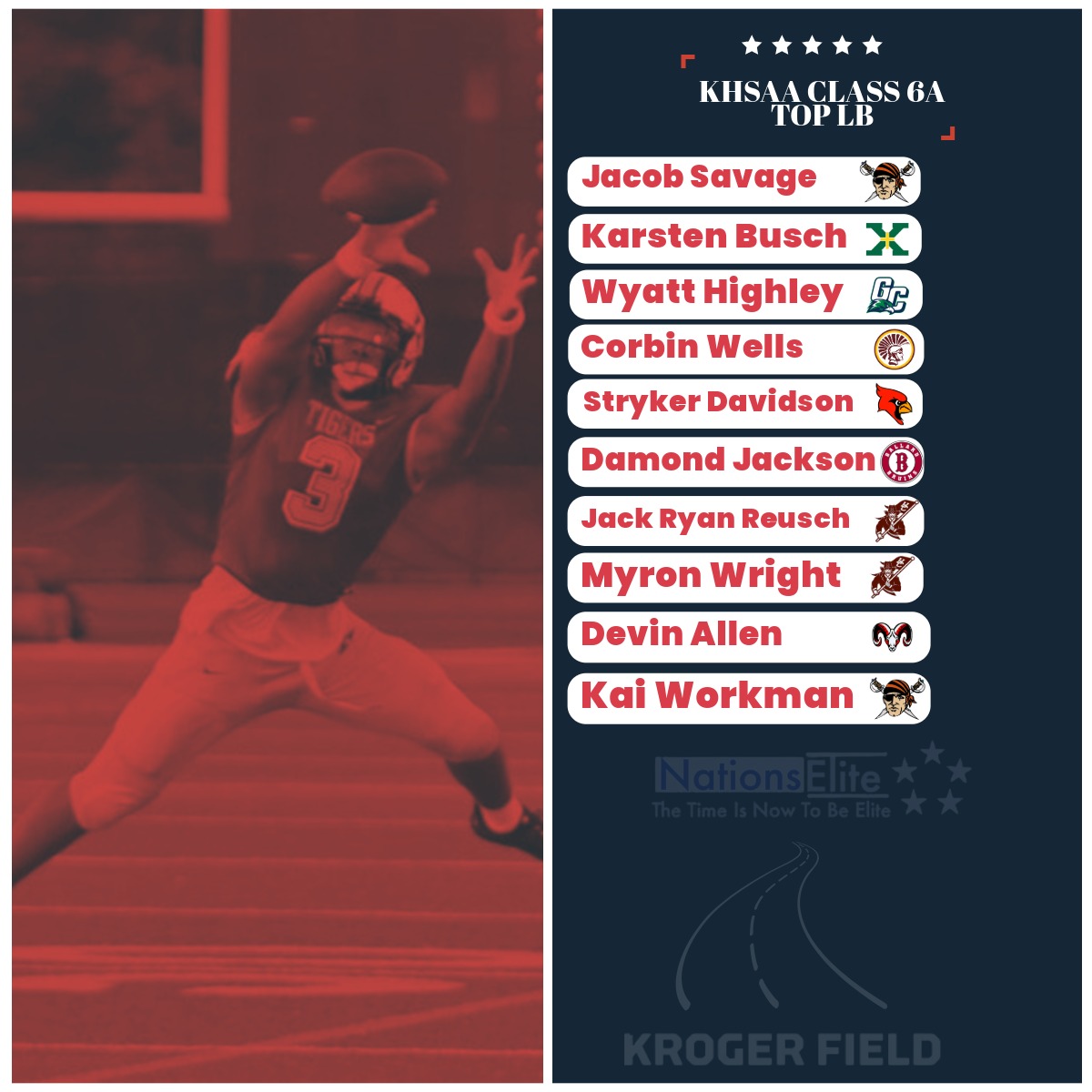 Class 6A Preview (cont.)