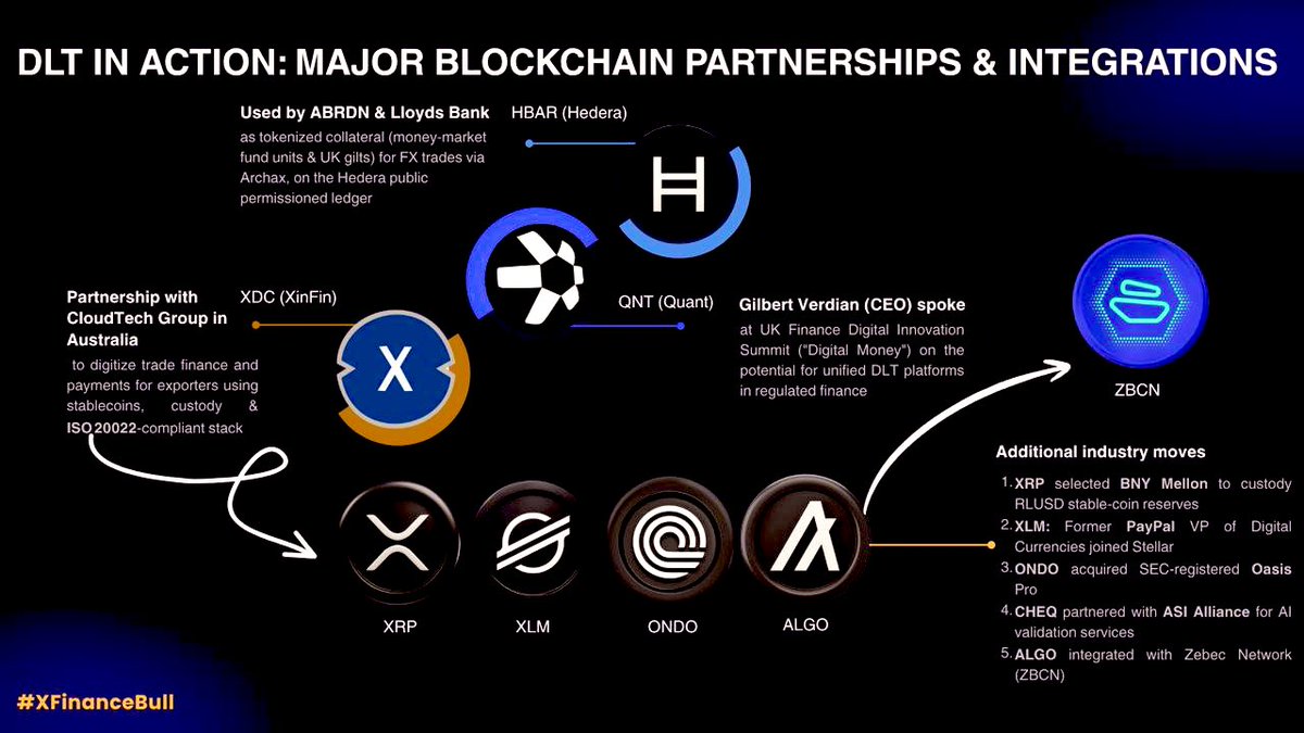 We paid attention to ZBCN early

<a href="/Zebec_HQ/">Zebec Network</a>