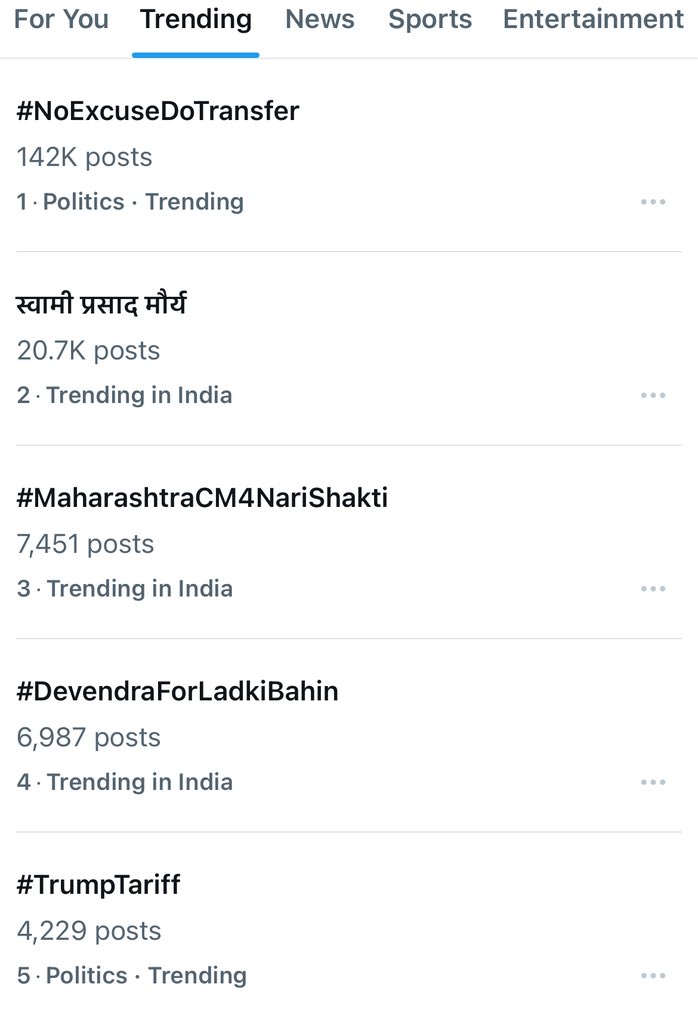 सरकारी बाबू 🤟 (@son2agarwal) on Twitter photo We are trending at number 1 position in the whole of India. ..This is the result of passion and hard work of all the colleagues.....keep trying, we will definitely get success 🫶🥳 #NoExcuseDoTransfer We are trending at number 1 position in the whole of India. ..This is the result of passion and hard work of all the colleagues.....keep trying, we will definitely get success 🫶🥳 #NoExcuseDoTransfer