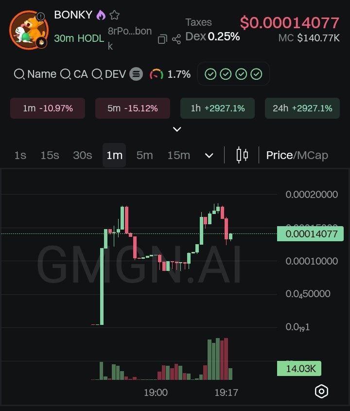 $BONKY is breaking loose — and this might just be the beginning 🐶💥

The early action is insane, and the meme magic is kicking in strong.

Sure, it’s still a baby in the wild jungle of crypto…
But something’s brewing — and it smells like a potential meme king in the making. 👑
