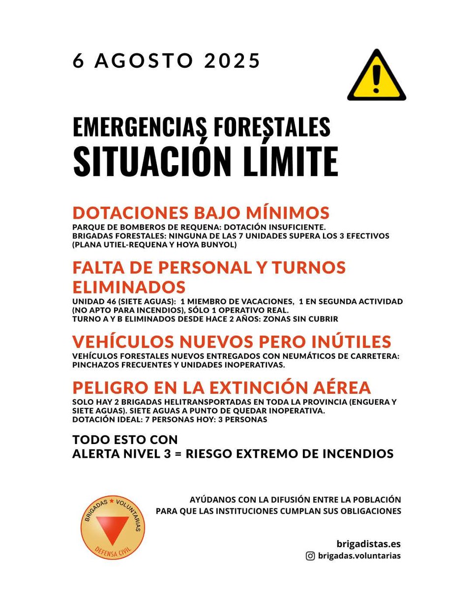 La situación de las Emergencias Forestales también está en una situación limite en la provincia de Valencia. Recordamos que hoy estamos en Alerta Nivel 3: riesgo extremo de incendios y así están las cosas.

#DefensaCivil #BrigadasVoluntarias