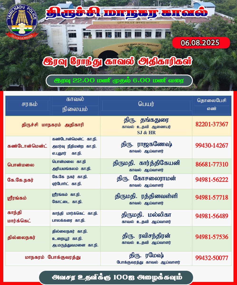 திருச்சி மாநகர காவல் (06.08.2025) இரவு பணி அதிகாரிகள்.  #TrichyCityPolice #NightRound #officers #TrichyCity