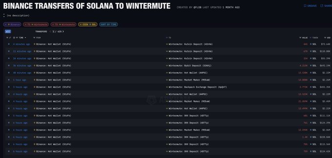 Binance Transfers of Solana to Wintermute Screenshot