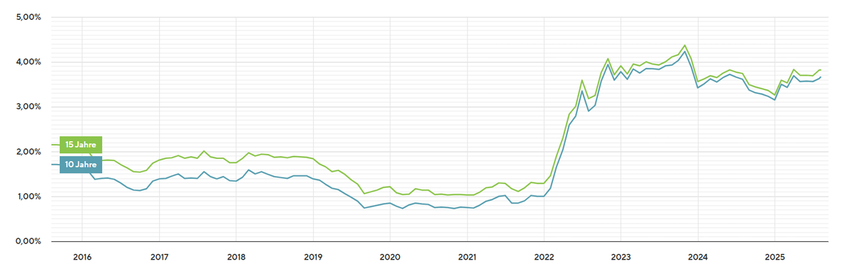 sparbuchfeinde tweet media